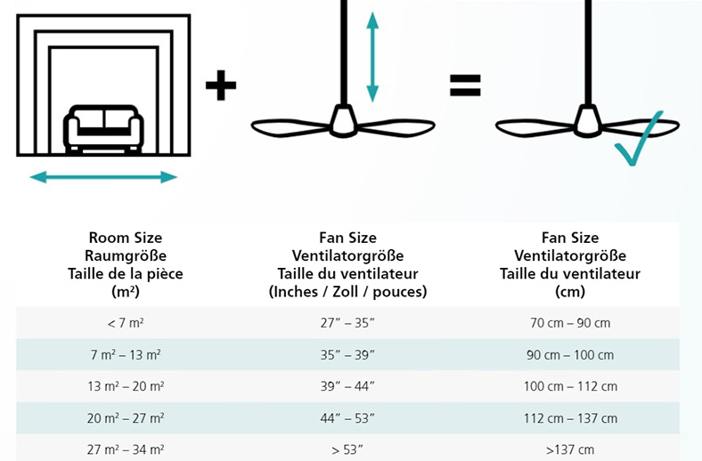 Fan sizes